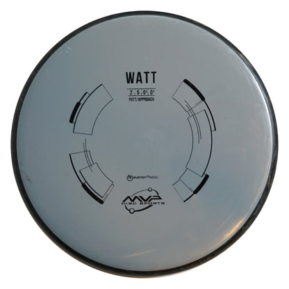 Neutron Watt
